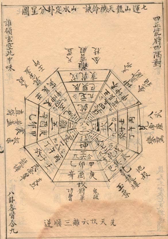 《玉函通秘》甲乙本